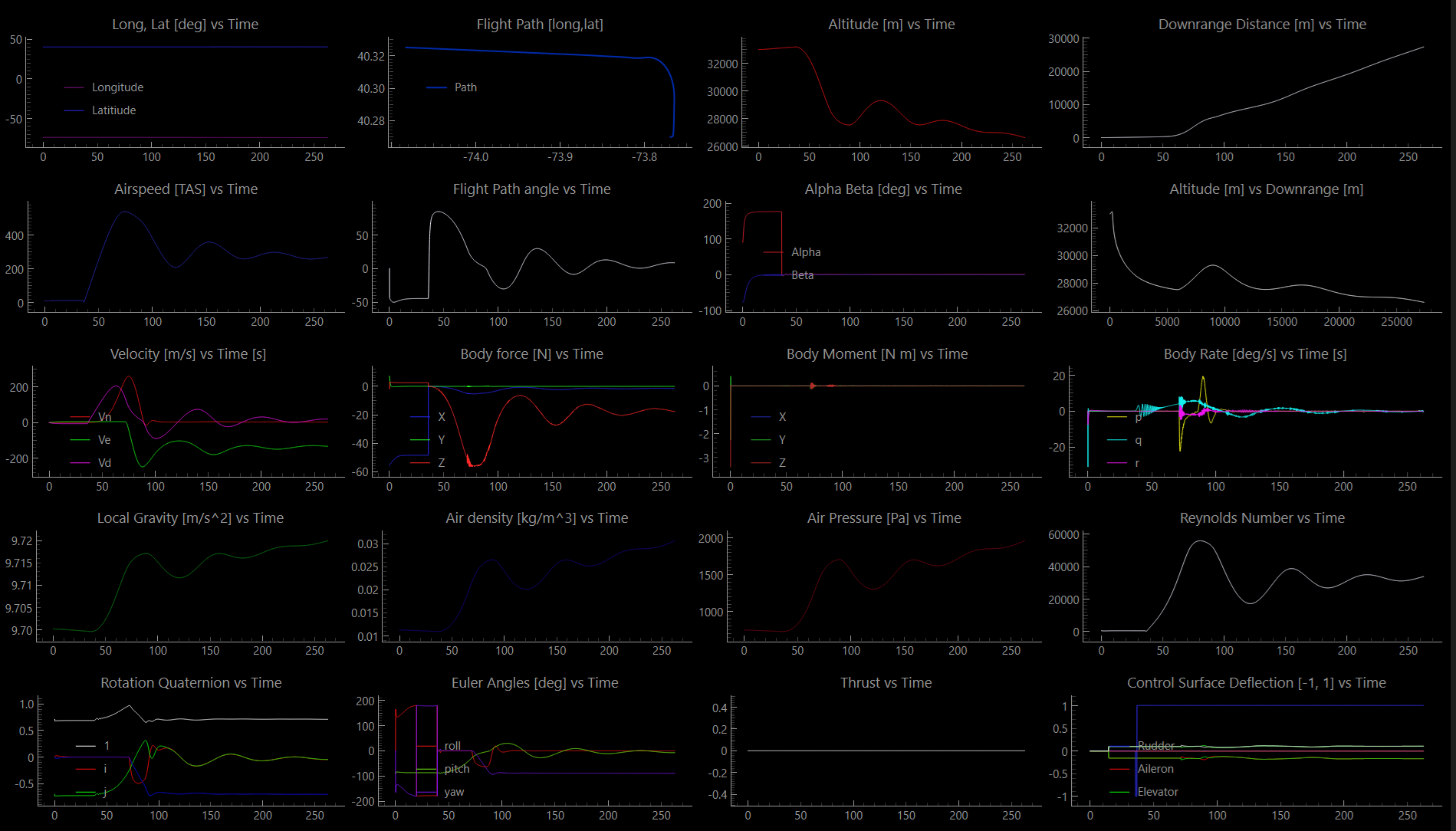 Autonomous Navigation